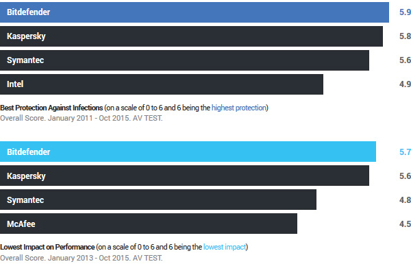 Best Protection. Best Performance.